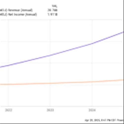 2 Growth Stocks to Buy and Hold for a Decade