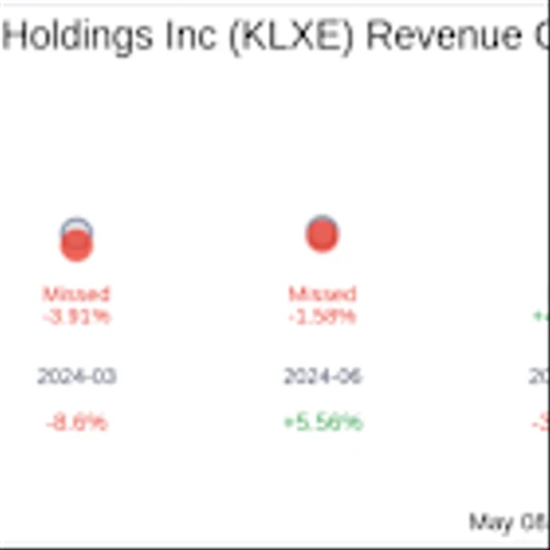 What To Expect From KLX Energy Services Holdings Inc (KLXE) Q1 2025 Earnings