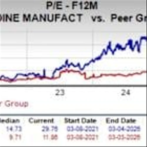 3 Reasons to Buy Modine Stock Despite its Premium Valuation
