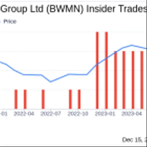 Insider Sell: COO Michael Bruen Sells 5,000 Shares of Bowman Consulting Group Ltd (BWMN)
