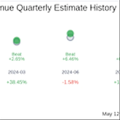Arteris Inc (AIP) Q1 2025: Everything You Need To Know Ahead Of Earnings