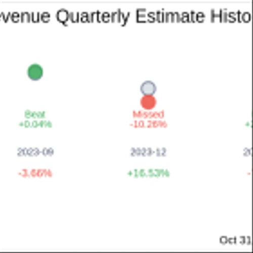 What To Expect From inTest Corp (INTT) Q3 2024 Earnings