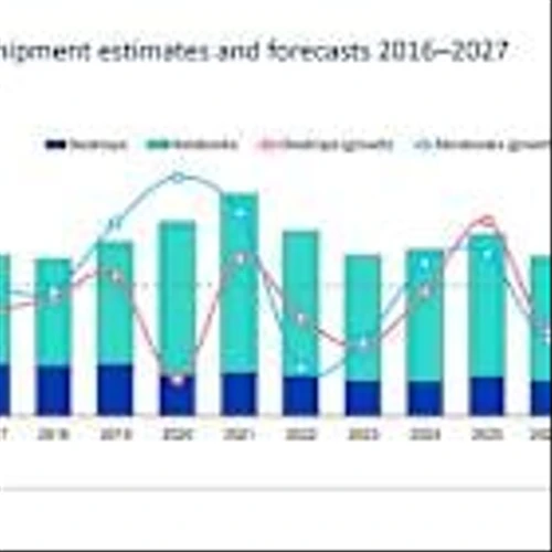 Omdia: Global PC Shipments to Decline 12% in 2026 Amid Severe Memory and Storage Supply Challenges