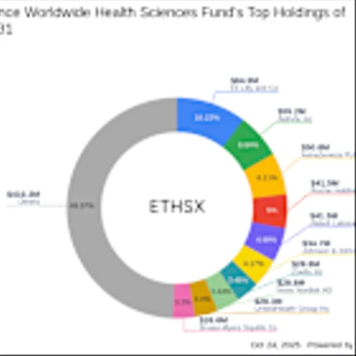 Elevance Health Inc: A Key Exit in Eaton Vance Worldwide Health Sciences Fund's Q3 2025 Portfolio