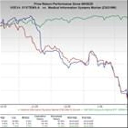 Veeva Systems' Stock Up After Q4 Earnings & Revenues Beat Estimates
