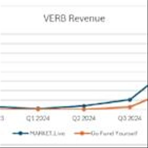VERB Beats All Analysts Q1 2025 Financial Performance Estimates