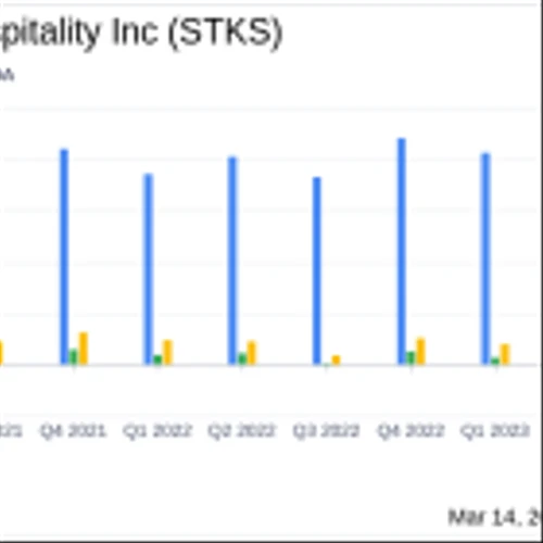 The One Group Hospitality Inc (STKS) Reports Mixed Fourth Quarter and Full Year 2023 Results