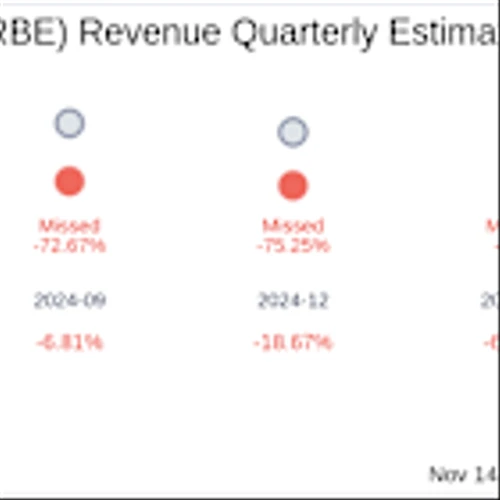 What To Expect From Arbe Robotics Ltd (ARBE) Q3 2025 Earnings