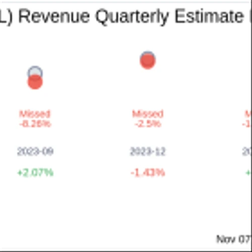 What To Expect From OPAL Fuels Inc (OPAL) Q3 2024 Earnings
