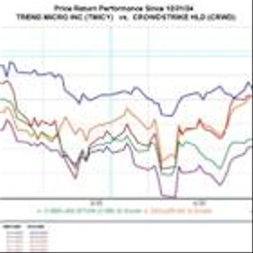 Bull of the Day: Trend Micro (TMICY)