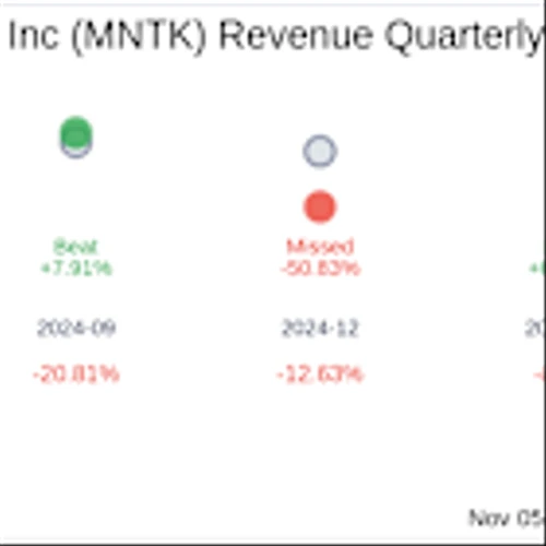 Montauk Renewables Inc (MNTK) Q3 2025 Earnings Report Preview: What To Look For