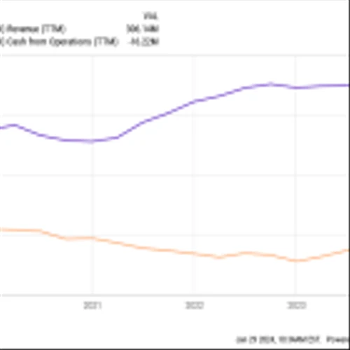 Why Cardlytics Stock Skyrocketed Today