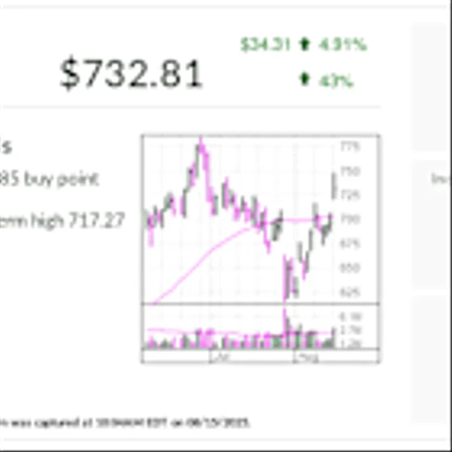 Spotify, IBD Stock Of The Day, Makes Swift Move Above Early Buy Point