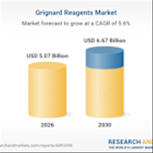 Grignard Reagents Global Market Forecast Report 2025-2030 | Emergence of Green Chemistry and Sustainable Practices, & Rising Demand in Asia-Pacific Driving Multi-Billion Opportunities