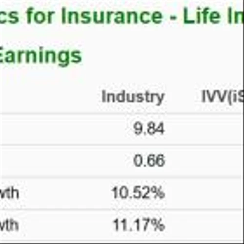 Bull of the Day: Primerica (PRI)