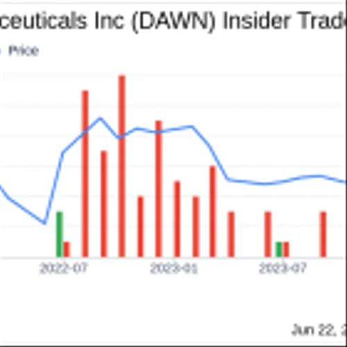 Insider Selling: Director Saira Ramasastry Sells Shares of Day One Biopharmaceuticals Inc (DAWN)