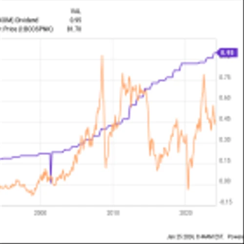 Here's Why ExxonMobil Is a No-Brainer Energy Stock