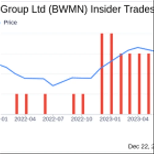 Bowman Consulting Group Ltd CFO Bruce Labovitz Sells 6,009 Shares