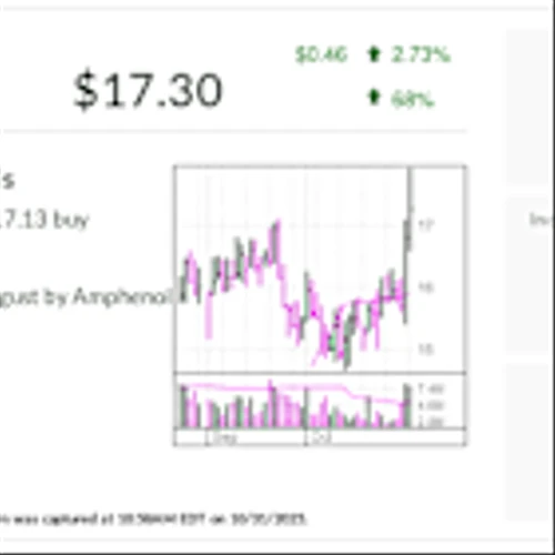 IBD Stock Of The Day: CommScope, Breaks Out On Earnings After Amphenol Boost
