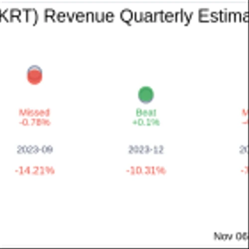 Karat Packaging Inc (KRT) Q3 2024 Earnings Report Preview: What To Expect