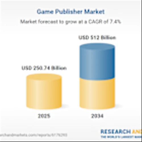 Game Publisher Analysis and Outlook Report 2025-2034: $250 Billion Market Evolving Toward IP-Led, Community-Driven Models with Electronic Arts, Activision Blizzard, Ubisoft, and Nintendo Leading