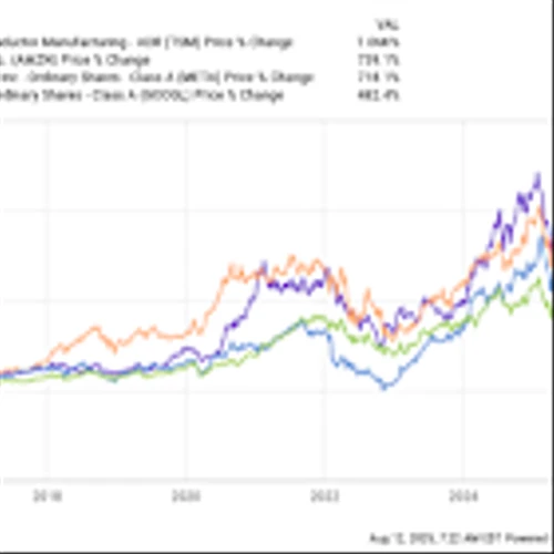 5 Artificial Intelligence (AI) Stocks to Buy and Hold for the Next Decade