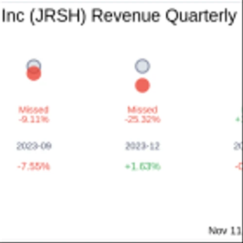 What To Expect From Jerash Holdings (US) Inc (JRSH) Q2 2025 Earnings