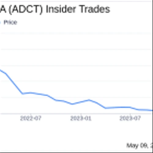 Insider Sale: CEO Ameet Mallik Sells 29,731 Shares of ADC Therapeutics SA (ADCT)