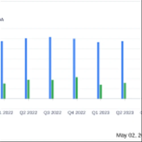 LCNB Corp (LCNB) Reports Mixed Q1 Earnings Amid Acquisitions, Misses EPS Estimates