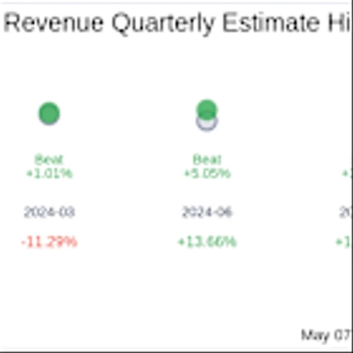 ZipRecruiter Inc (ZIP) Q1 2025 Earnings Report Preview: What To Expect