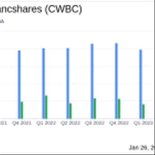 Community West Bancshares Reports Full Year Earnings Amid Merger Developments