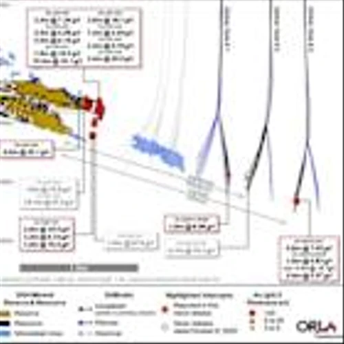 Orla Confirms Two-Kilometre Gold Trend Extension at Musselwhite