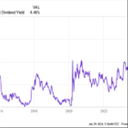 This Dividend King's Growth Plans Kick Into High Gear in 2024