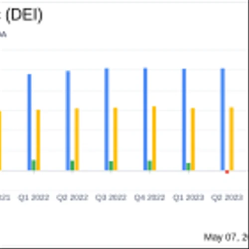 Douglas Emmett Inc (DEI) Reports Decline in Q1 Earnings and Revenue