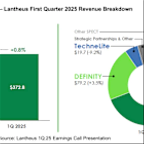 LNTH: Sale of SPECT Tilts Growth to Novel Radiopharmaceuticals