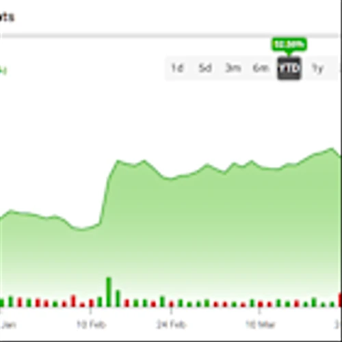 Macro Headwind-Immune CVS Health Stock Set to Extend 50% YTD Rally