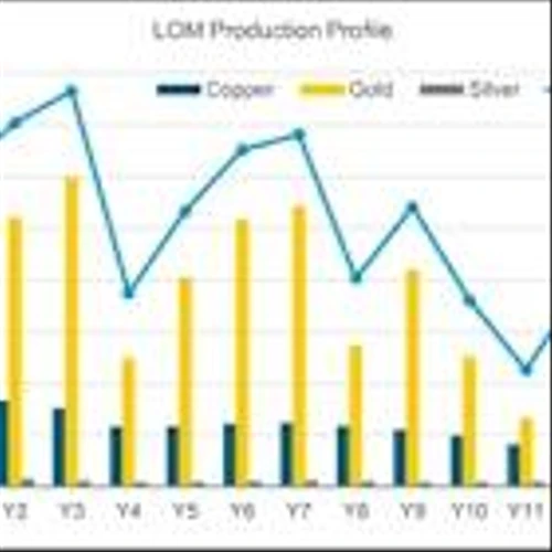 U.S. GoldMining Announces Positive Preliminary Economic Assessment for Whistler Gold-Copper Project, Alaska