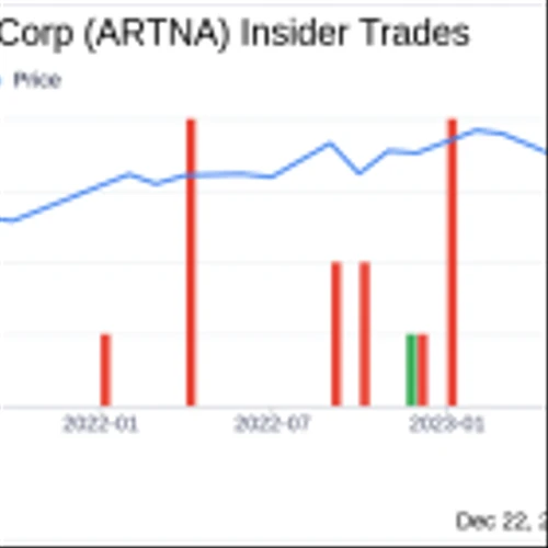 Artesian Resources Corp Senior Vice President Nicholle Taylor Sells 4,750 Shares