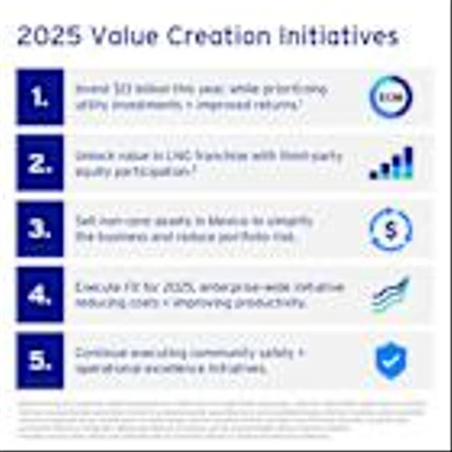 Sempra Reports First-Quarter 2025 Results