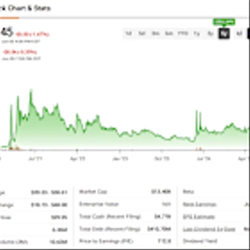 GameStop’s (GME) Contrarian Market Path Leaves Wall Street Divided