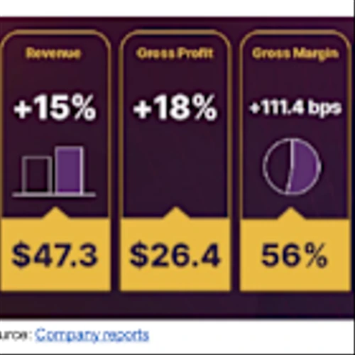GMGI: Believe Management Transitions Could Create Opportunities