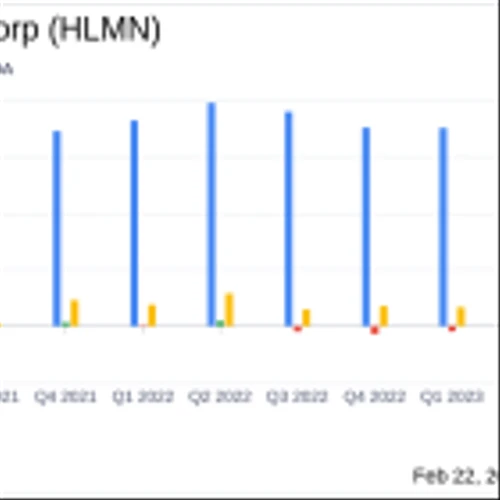 Hillman Solutions Corp (HLMN) Reports Narrowed Net Loss in Q4, Strong Cash Flow for Fiscal 2023