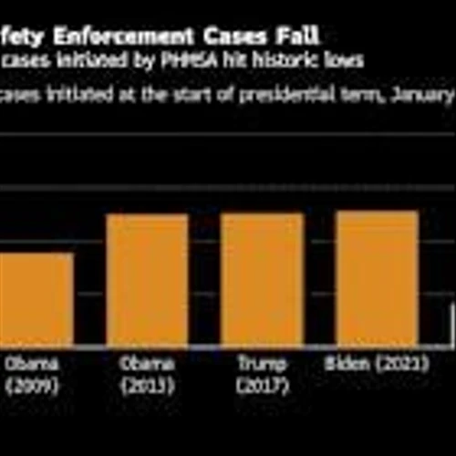 Oil and Gas Pipeline Safety Cases Plunge in First Months of Trump’s Second Term
