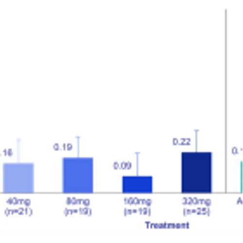 Pliant Therapeutics Announces Positive Safety and Exploratory Efficacy Data from the INTEGRIS-PSC Phase 2a Trial of Bexotegrast 320 mg in Patients with Primary Sclerosing Cholangitis and Suspected Liver Fibrosis