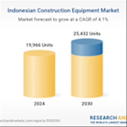 Indonesia Construction Equipment Market Strategic Assessment & Forecast 2025-2030: Earthmoving Equipment Dominate Indonesian Market Amid Public Infrastructure Investments