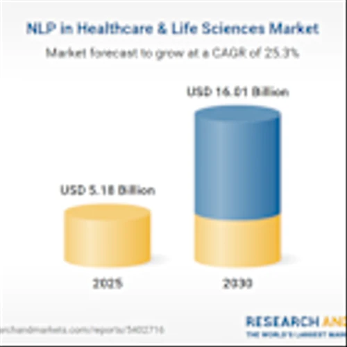 Healthcare & Life Sciences NLP Market Report 2025-2030, with Case Studies of CSL Behring, IQVIA, Atrius Health,  Linguamatics, Humana, Watson, Philips, and Amazon