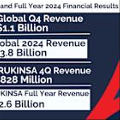 BeiGene Announces Fourth Quarter and Full Year 2024 Financial Results and Business Updates