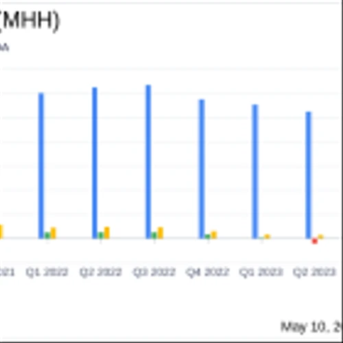Mastech Digital Inc (MHH) Q1 Earnings: A Mixed Bag with Revenue Decline but Improved Margins