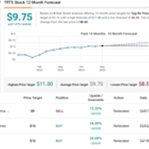 Want up to ~12% Dividend Yield? Analysts Choose 2 Dividend Stocks to Buy