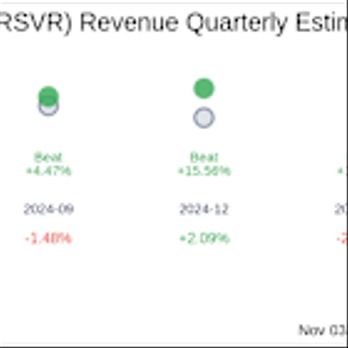 Reservoir Media Inc (RSVR) Q2 2026: Everything You Need To Know Ahead Of Earnings